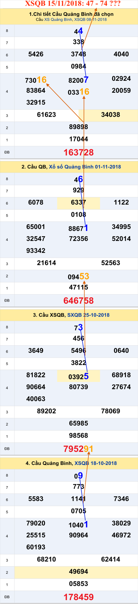 Tham khao an so XSQB 15-11-2018